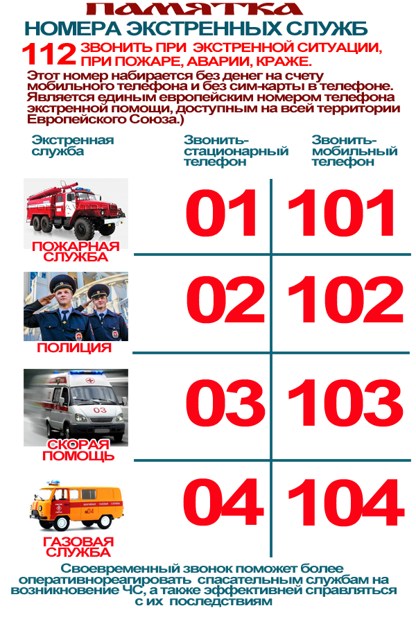Номера экстренных служб.