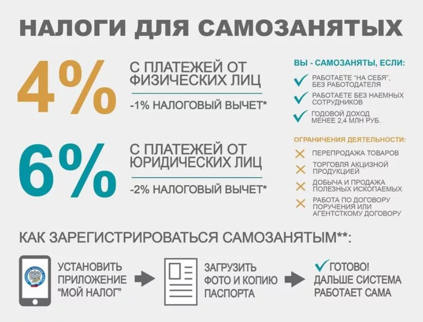 Налоги для самозанятых.