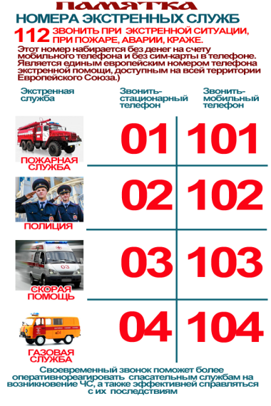 Номера экстренных служб. Номера экстренных служб.
